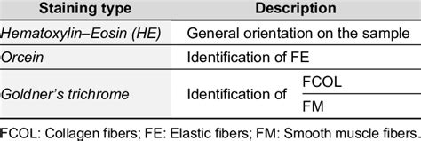Image result for Cell Sorting Staining Protocol