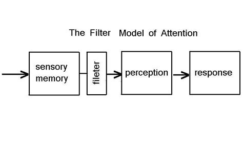 Attention Important Information 的图像结果