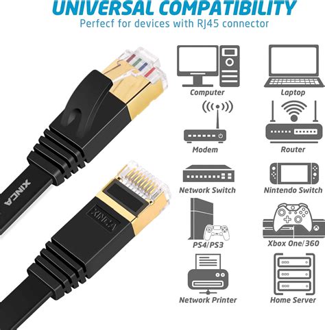 Buy Cat 7 Ethernet Cable 5M, Flat 10Gbps 600Mhz/s High Speed Patch Cord ...