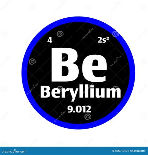 Beryllium Periodic Table Square