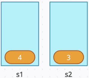 Queue Using Two Stacks in C 的图像结果