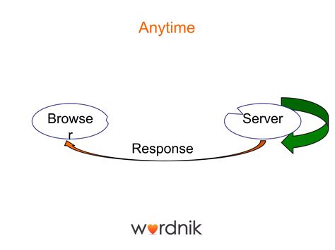 Websocket Tutorial Java 的图像结果