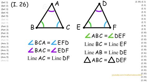 SAS Congruence Postulate Examples 的图像结果
