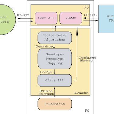 Image result for Main Control System