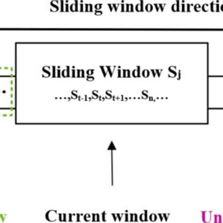 Image result for Sliding Window Tutorial