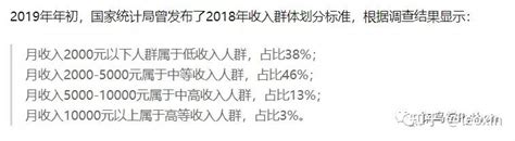 生活在北京：月入一万与月入三千都喊穷_新闻频道_中国青年网