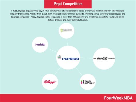 50+ Competitors Examples - FourWeekMBA
