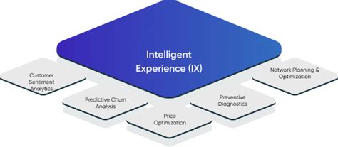 Image result for Java SQL and Telecom