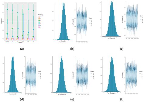 Predictors of Cognitive Decline in Alzheimer’s Disease: A Longitudinal ...