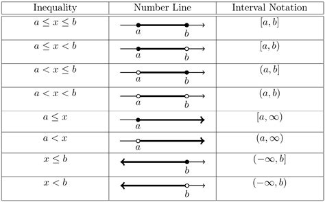 The Domain of a Function — Penn State Math 110 Companion Site