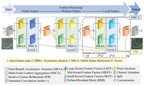 Remote Sensing | Special Issue : Multi-platform and Multi-modal Remote ...
