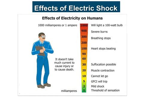 Electricity Shock 的图像结果