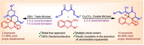 INN Group - Publications