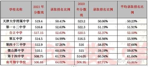 2024年金华各高中高考成绩排名及放榜最新消息