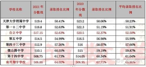 2024年河北私立高中学校有哪些及河北私立高中排行榜