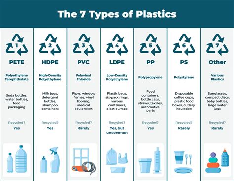 Image result for Plastics Compounding