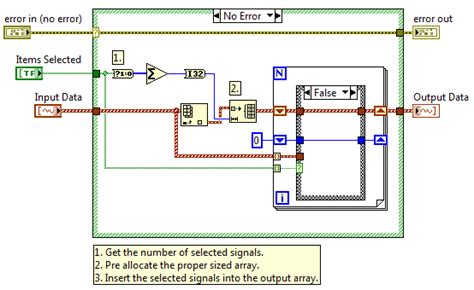 Image result for Waveform to Array LabVIEW