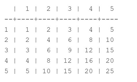 How to Print a Multiplication Table in Python without Loop 的图像结果