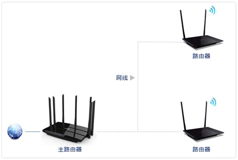 无线WiFi和WLAN的分别-迅维网—维修资讯