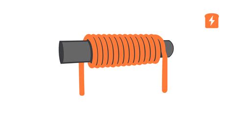 Inductor Basics 的图像结果