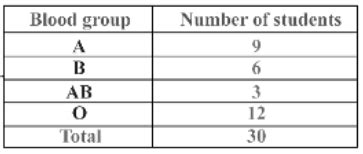 Summary statistics - The Complete SAT Course - Class 10 PDF Download