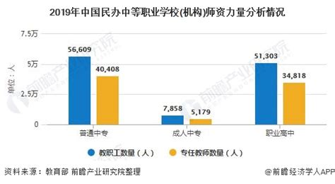 2022年北京各区高中中考预估录取分数线发布（含北京私立高中）-育路私立学校招生网