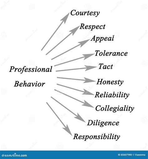 Characteristics Of Tolerance