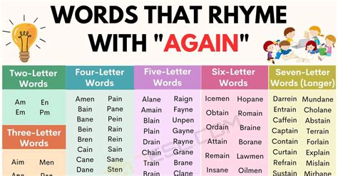 637 Interesting Words That Rhyme with Again • 7ESL