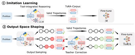 Tora PostgreSQL 的图像结果