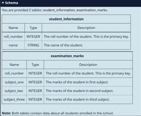 Image result for Student Analysis SQL Basic HackerRank Solution