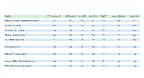 Entry #14 by CaptainDhushor for design a comparison chart | Freelancer