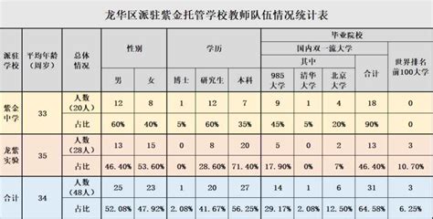 优质学位来了！深圳各区新改扩建学校名单，家长必看！