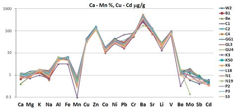 Contemporary Sedimentation in Lake Onego: Geochemical Features of Water ...