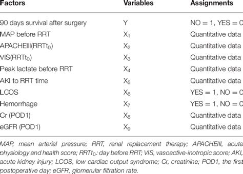 Image result for Variable and Variable Assignment Script