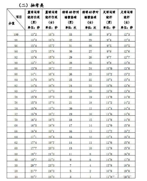 杭州2023年中考体育考试时间及评分标准