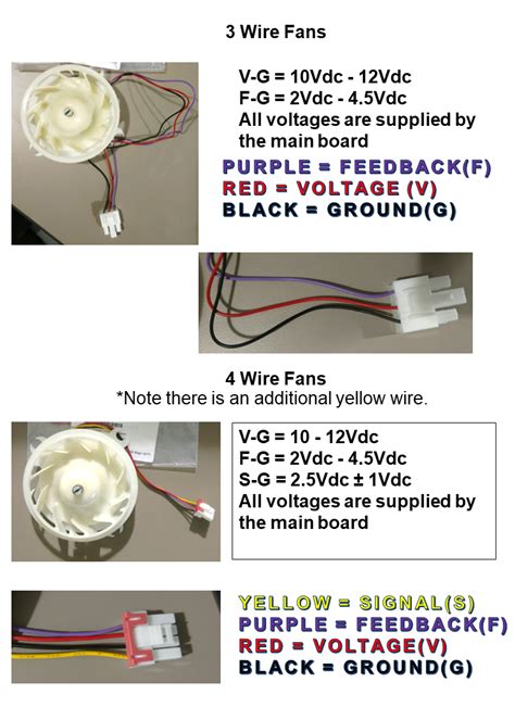 LG LFX25976ST Error Code 22 的图像结果