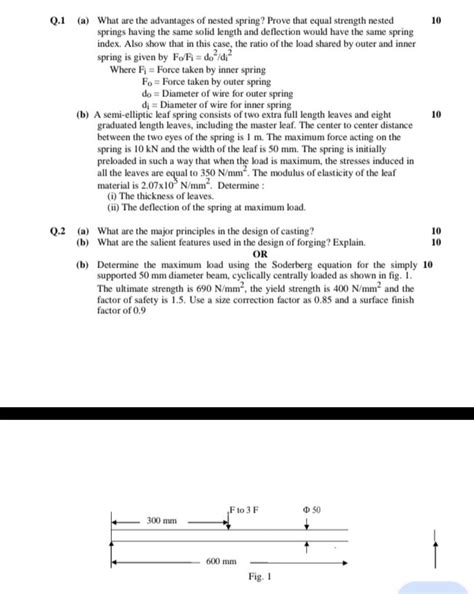 Image result for Nested Spring