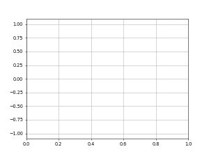 Image result for Matplotlib Animation