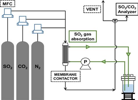 Image result for Using LabVIEW for Mass Flow Controller