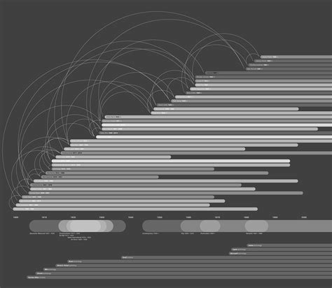 Data Visualization History 的图像结果