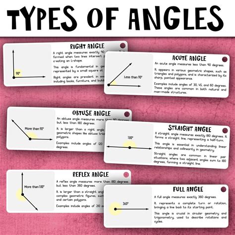Image result for Math Antics Types of Angles