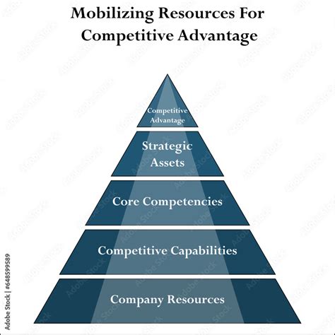 Core Competitiveness 的图像结果