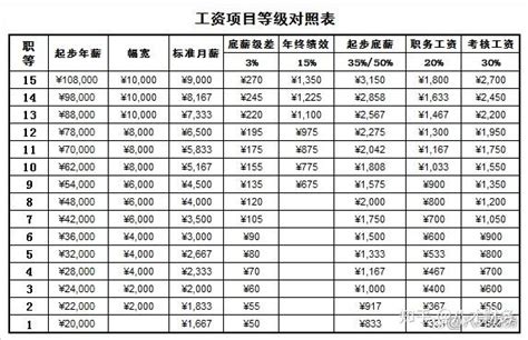 2015广州底薪多少（2015广州最低工资标准） - 掌中宝