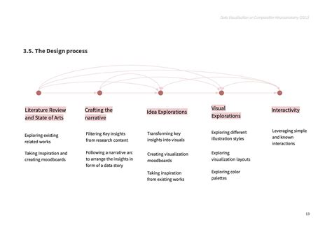 D'source Case Study - Slide Show | Data Visualization on Comparative ...