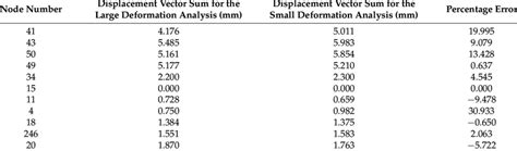 Image result for Percentage Error Questions