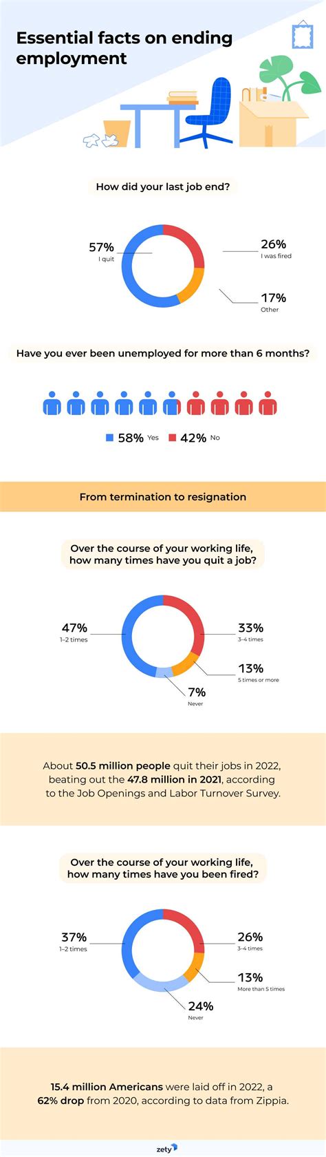 How Long Does The Average Job Last And Why It Matters