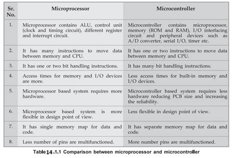 Image result for Calculator Design Using 8051 Microcontroller