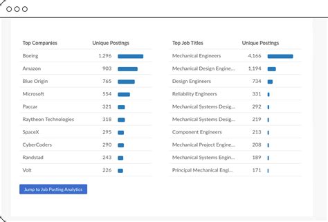 Image result for Review of Program 3RB PC