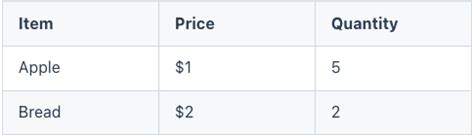 Image result for Python-Markdown Table