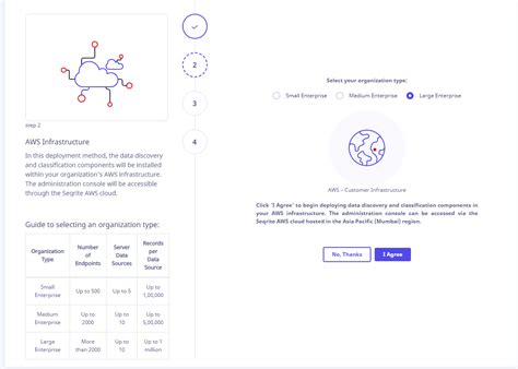 AWS Infrastructure 的图像结果